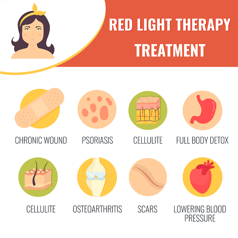 Red Light Therapy Benefits